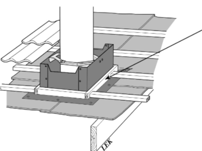 Illustration av snickrad ram runt skorsten markerad med pil, intill takbeklädnad och takpannor.