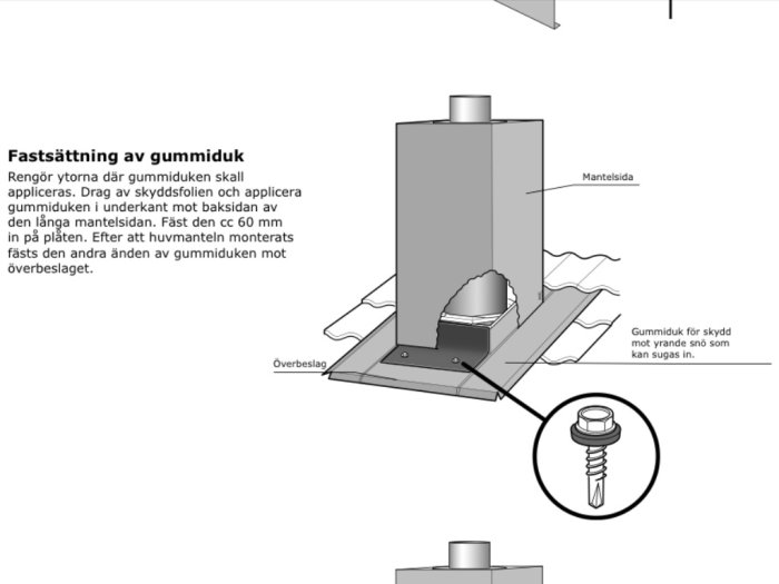 Illustration av fastsättning av en gummiduk vid ett takgenomföring med detaljerad beskrivning av monteringsprocessen.