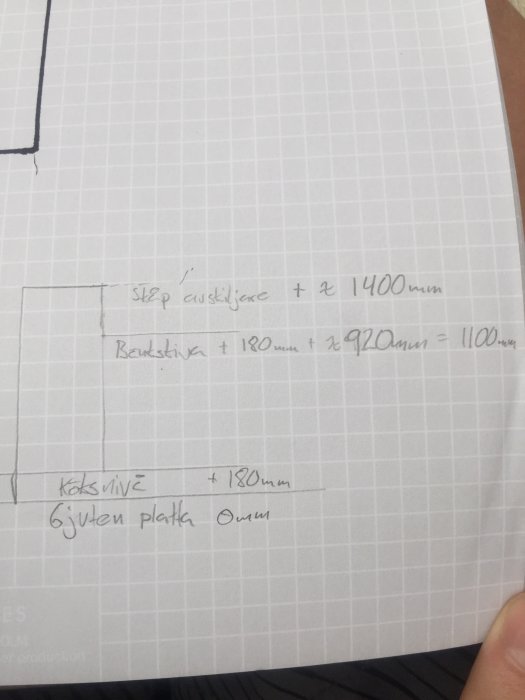 Handskriven skiss av olika kökshöjder på rutigt papper för planering av öppen planlösning.