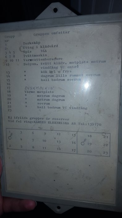 Förteckning över elgrupper för hushållsapparater som spis och diskmaskin på en smutsig vit tavla.