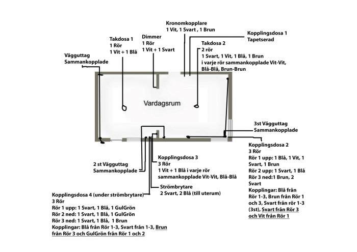 Elektrisk kopplingsschema för belysningsinstallation i vardagsrum med beskrivning av kablar och komponenter.