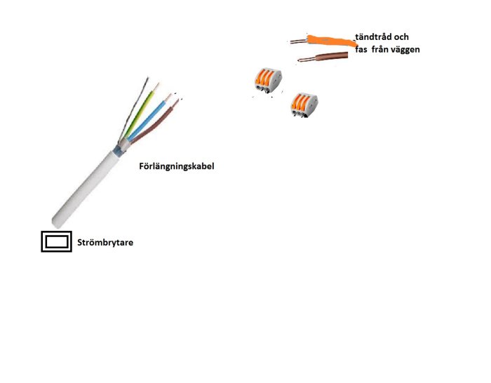 Elektrisk förlängningskabel med flera färgkodade trådar bredvid strömbrytarsymbol och WAGO-kopplingar.