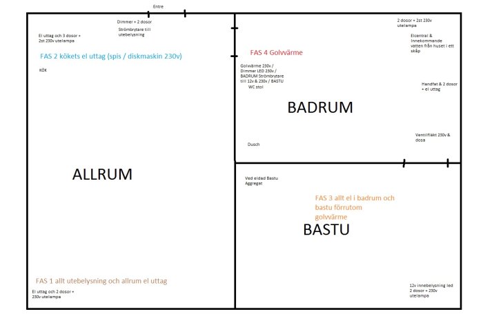 Ritning över bostadsplan med markerade elinstallationer i kök, badrum, bastu och allrum.