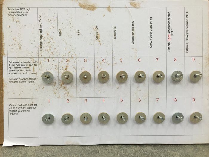 Testresultat med flera brickor på ett rutnät med olika smutsfläckar runtomkring varje bricka efter att ha blåsts med tryckluft.