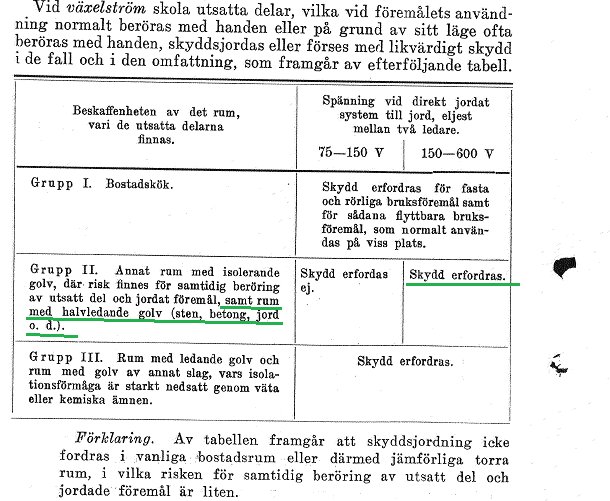 Utdrag ur en äldre svensk föreskriftstext som diskuterar elanläggningar i olika rumstyper, med specifikationer för skyddsjordning.
