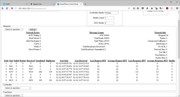 Skärmbild av OpenZWave Control Panel med nätverksstatistik och node information för smarthem-kontroll.