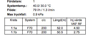 Schematisk tabell över golvvärmeslingor med specifikationer för längd, cc-intervall och flöde.