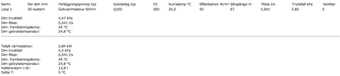 Tekniska specifikationer för golvvärmesystem med dimensioner och värmefördelning.