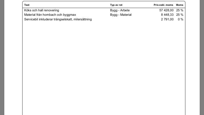 Faktura för köks- och hallrenovering med uppdelning av kostnader för arbete och material, exklusive moms.