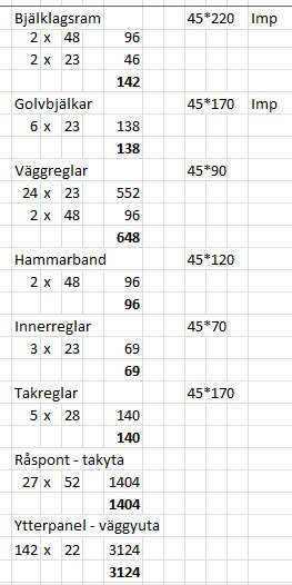 Byggmateriel.PNG