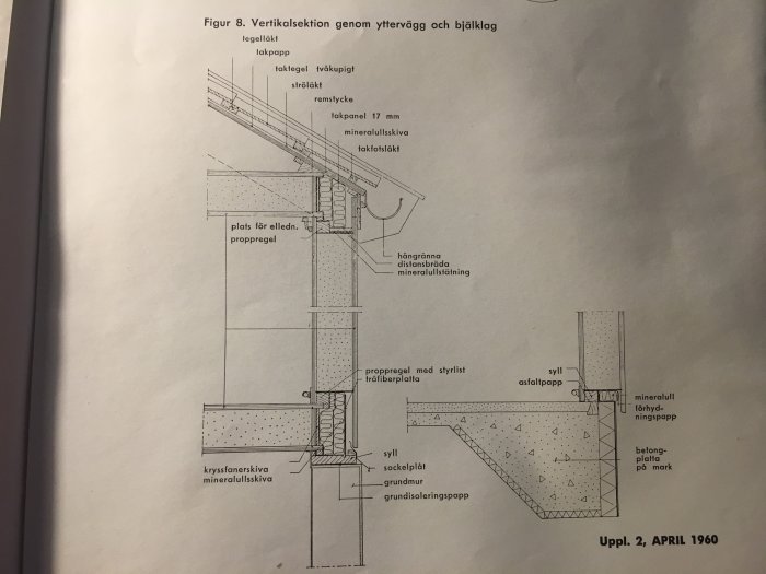 Svartvit ritning från 1960 med snitt av vägg- och bjälklag, inklusive detaljer för tak, isolering och avlopp.