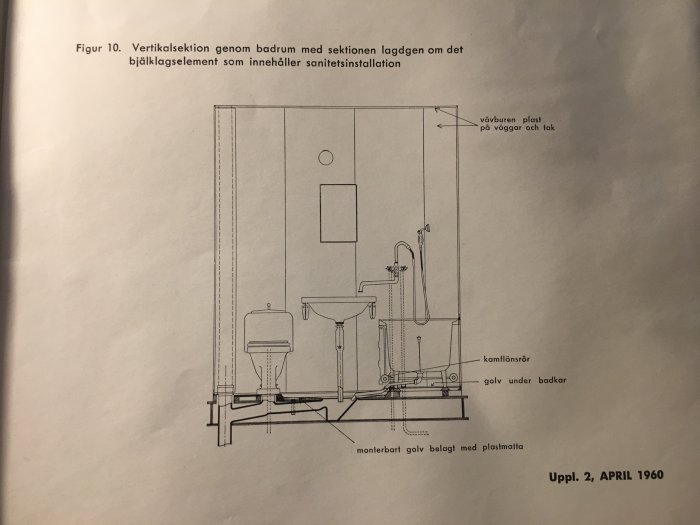 Originalritning av badrum i tvärsnitt med märkningar av sanitetsinstallation.