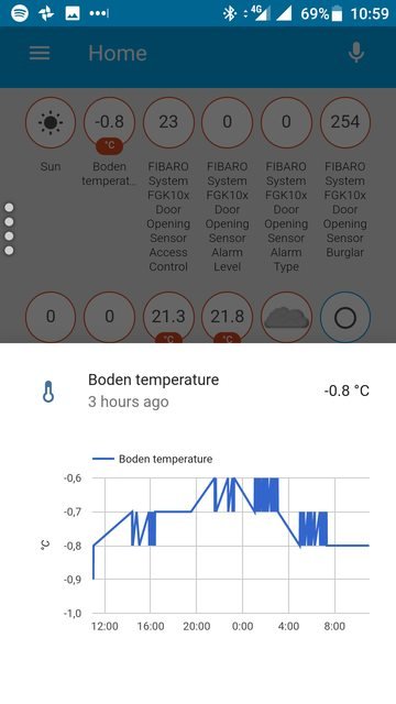 Skärmdump av en hemautomationsapp på en Android-telefon med temperatur-widgetar och ett temperaturdiagram.