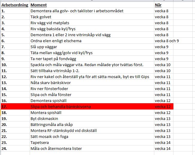 Projektplan för köksrenovering med arbetsordning och tidsplan markerad för slipning av bänkskivor vecka 12.