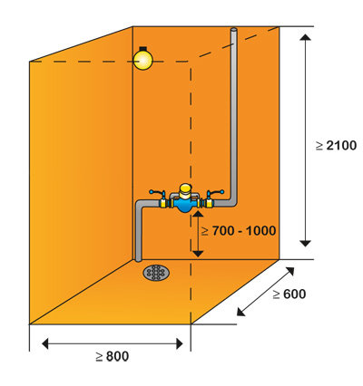 Diagram över standardiserad placering av en vattenmätare med måttangivelser i en teknikutrymmesillustration.