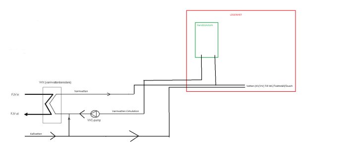 Skiss av rördragning för handdukstork kopplad till varmvattensystem i en byggnad.
