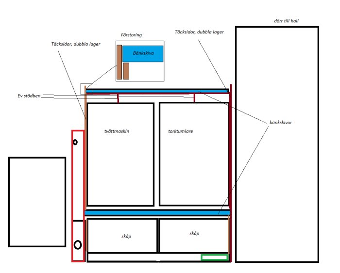 Skiss av tvättstugabygge med upphöjda skåp för tvättmaskin och torktumlare, dubbla täcksidor och bänkskivor.