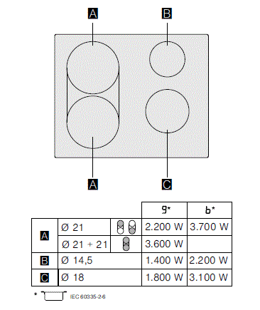 Schematisk representation av en spishäll med effektinställningar för olika kokzoner och boost-funktion.