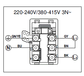 Elkopplingsschema för 220-240V/380-415V 3N~ med beteckningar och färgkoder.