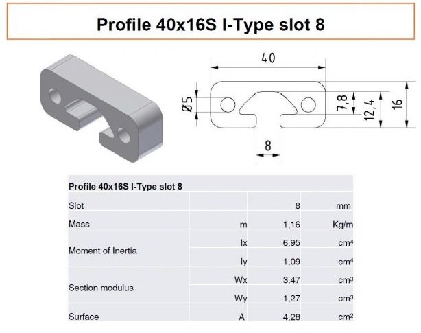 3D-rendering och teknisk ritning av Profile 40x16S I-Type slot 8 med dimensioner och specifikationer.