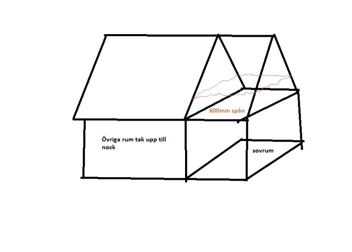 Schematisk bild av en hussektion som visar isolering med 600mm spån i sovrumsvinden och öppet i övriga delar.