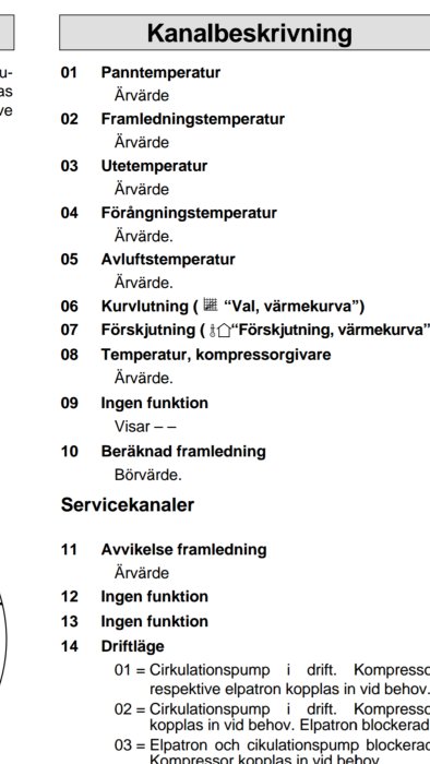 Skärmbild av en värmepumps kanalbeskrivning med punkter som pann- och avluftstemperatur.