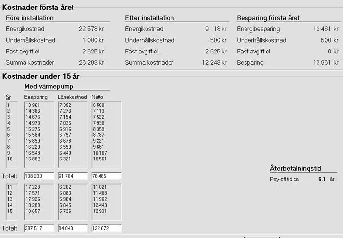 Tabell som jämför kostnader och besparingar för luftvatten- och bergvärmepumpsystem över 15 år.