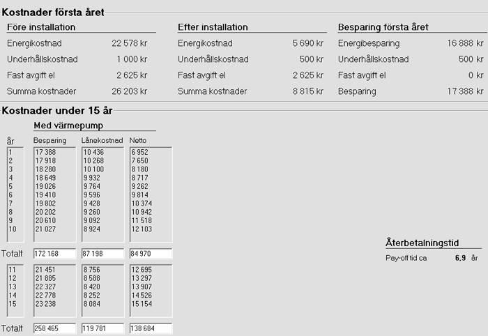 Tabell som visar kostnadsjämförelse och besparingar med bergvärmepump jämfört med luft/vatten pump över 15 år.