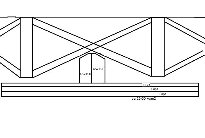 Teknisk ritning av två 45x120 C24 träreglar föreslagna att skruvlimmas vid krysskolvningen.