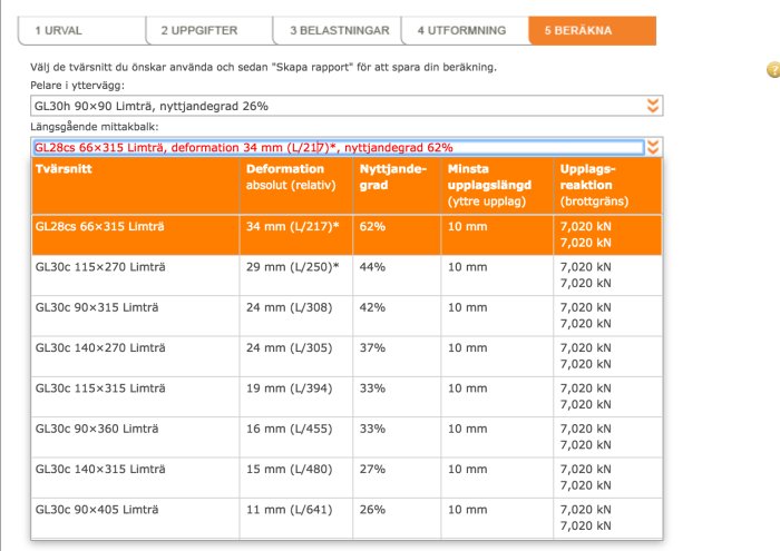 Skärmdump av ett kalkylprogram för byggmaterial med tabeller över trädimensioner, deformationer och lastbärande värden.