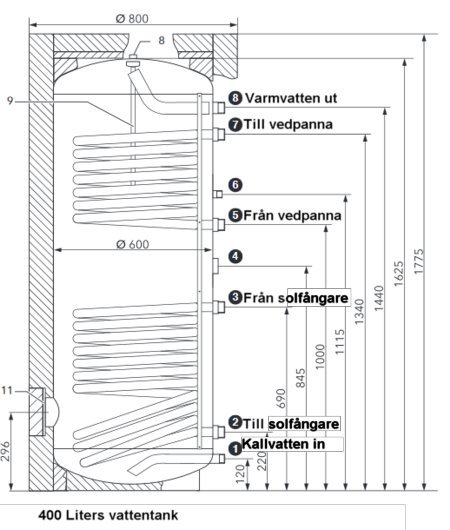 Teknisk skiss av en 400 liters vattentank med anslutningar för solfångare och värmekälla samt in- och utlopp för vatten.
