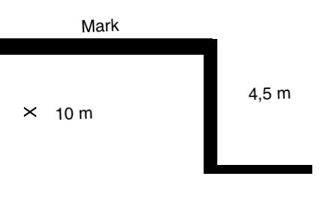 Schematisk bild av en markyta med anslutningspunkt och avståndsmått till en brant slänt.