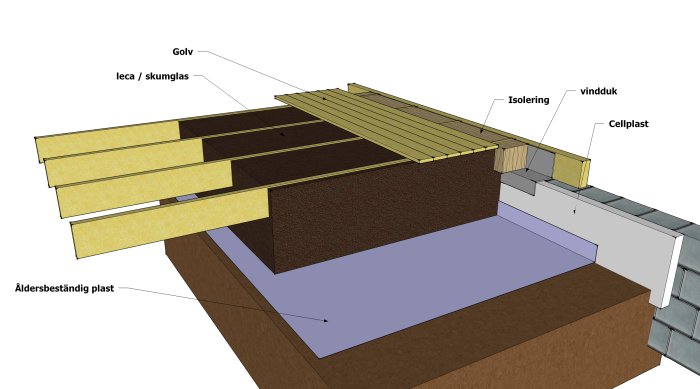 Schematisk skiss av konstruktion för isolering med leca, skumglas och golvåsar i krypgrund.