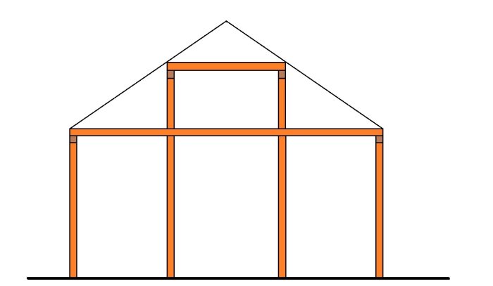 Simplistisk ritning av en takkonstruktion med vertikala pelare och horisontella bjälkar.