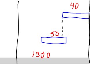 Schematisk ritning som visar mått för byggprojekt, med två lavar och gångutrymme markerat.