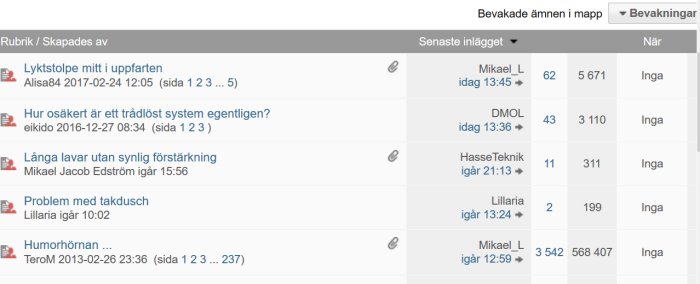 Skärmdump av forumets bevakningslista med olika trådrubriker, antal inlägg och datum för senaste inlägget.