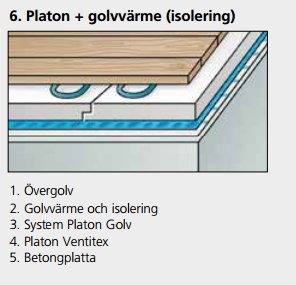 Diagram som visar ett golvskikt med Platon-system för golvvärme och fuktisolering.