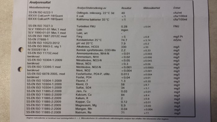 Bild av ett analysresultat med kolumner för metod, analys/undersökning av, resultat och mätnoggrannhet.