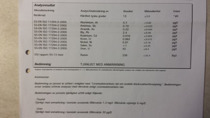 Laboratorieanalysresultat med värden på metaller och radon i vatten, märkt 'Tjänligt med anmärkning'.