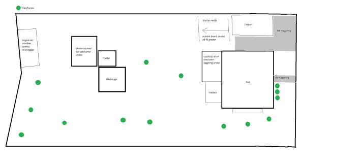 Grovt skiss av en tomt med markerade områden som hus, gäststuga, carport och träd, för planering av robotgräsklippare.