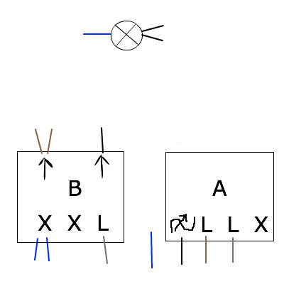 Schematisk skiss som visar färgkodad felaktig elanslutning med trappomkopplare B och dimmer A.