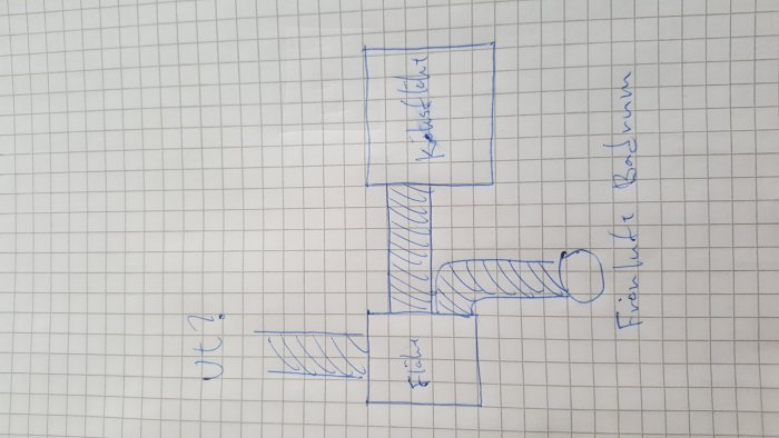 Handritad skiss av ventilationskoppling för köksfläkt och fläkt i högskåp med noteringar och föreslagen ändring.