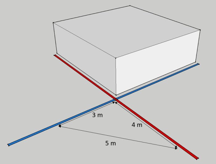 3D-sketch visar hur man använder röda och blå snören för att skapa rät vinkel mot hus.