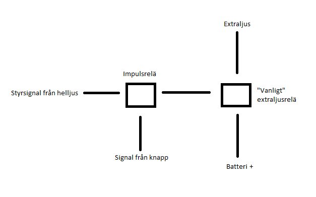 Schematisk illustration av anslutning för extraljus med impulsrelä kopplat till SAABs knapp och batteri.