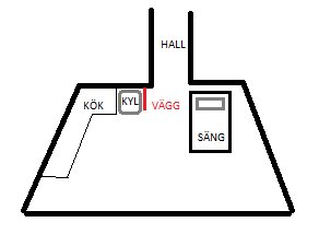 Schematisk ritning av en enkel lägenhetsplan med kök, hall och sovrum markerat samt säng och kylskåp.