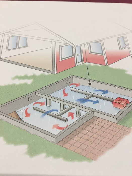 Illustration av husgrund med markisolering och värmeslingor för golvvärme.