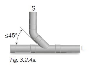 Illustration av rörledning med 45 graders grenrör och vertikalt avloppsrör märkt Fig. 3.2.4a.