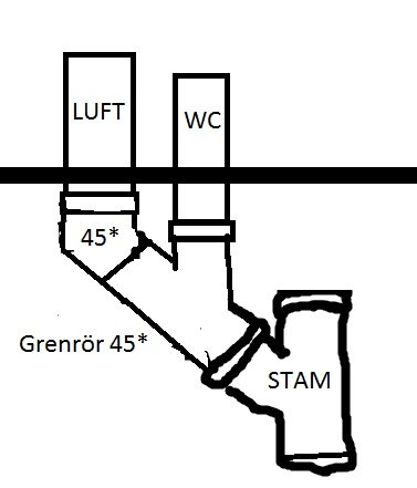 Ritning som visar VVS-installation med kopplingar för WC och ventilation markerade "LUFT" och "WC".