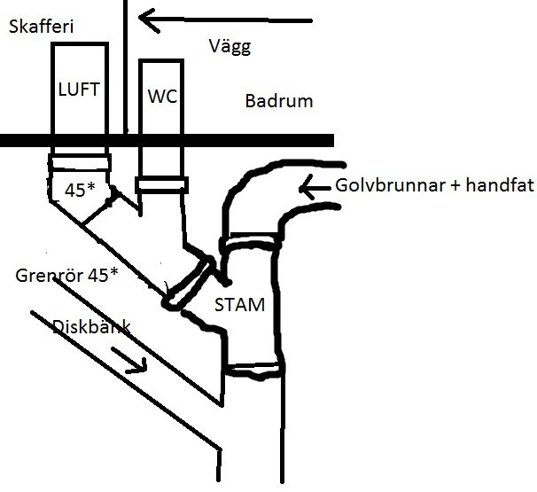 Skiss av VVS-installation med stamgrenrör, anslutning från golvbrunnar och luftningsrör.