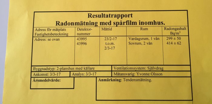 Resultatrapport för radonmätning med värden för vardagsrum och sovrum i ett hus.